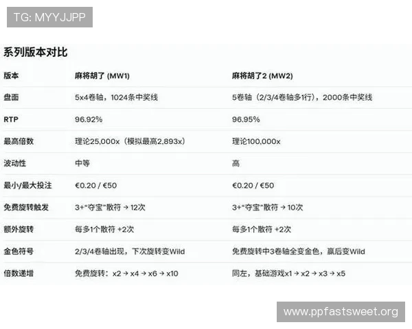麻将胡了2体验版pg模拟常见问题解答与故障排查指南确保顺畅游戏体验